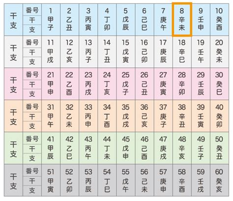 1971年干支|干支早見表